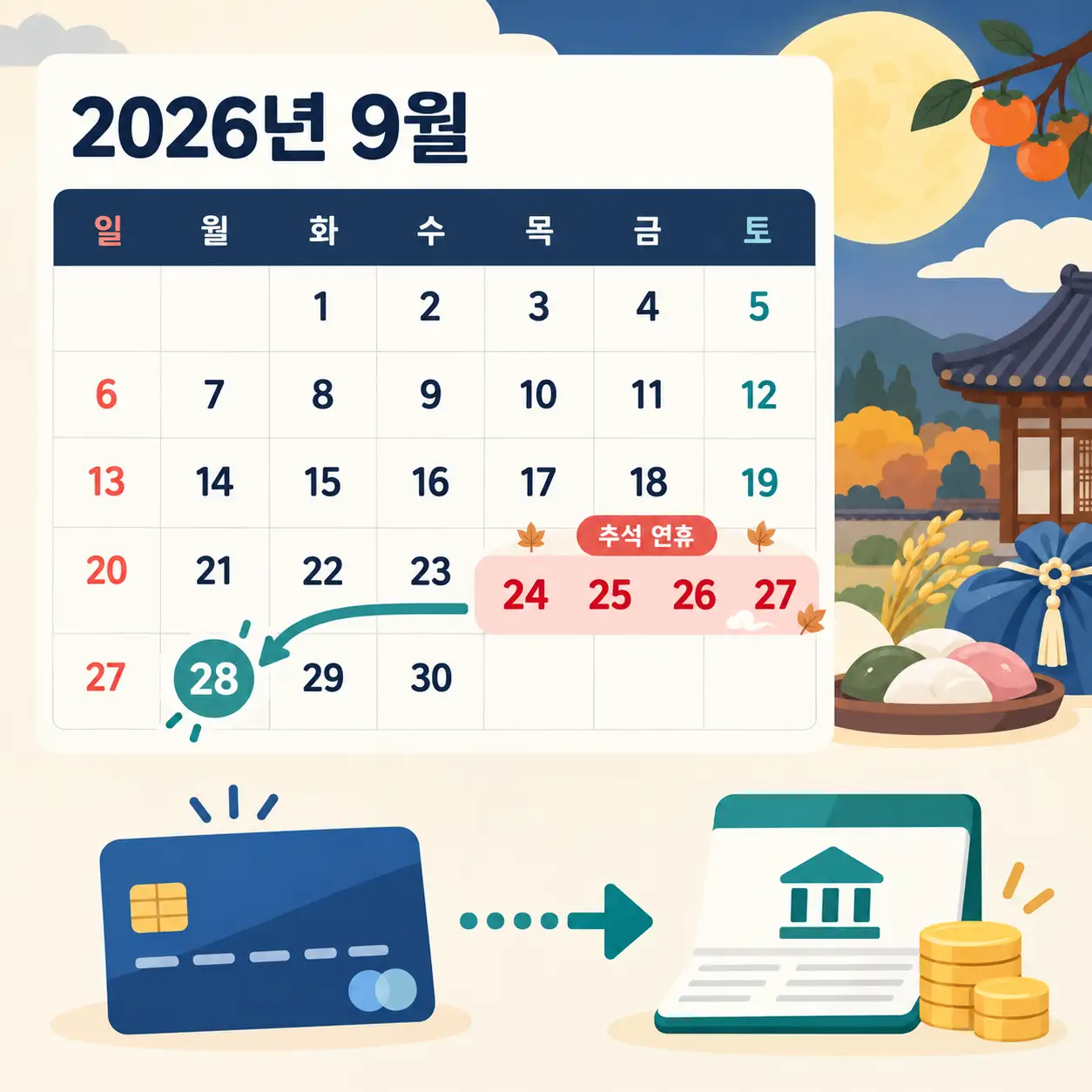 2026년 9월 달력에서 추석 연휴 24일부터 27일과 카드대금 출금일 28일을 연결한 일러스트